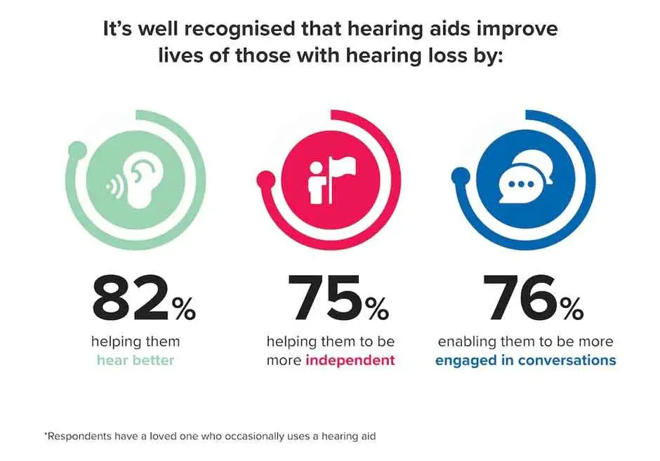 Hearing-aids-and-quality-of-life