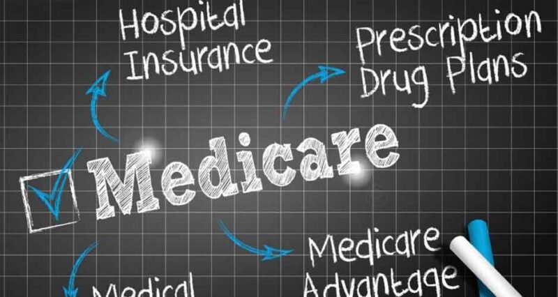 Understanding the Basics of Humana Medicare Advantage Plans for 2024