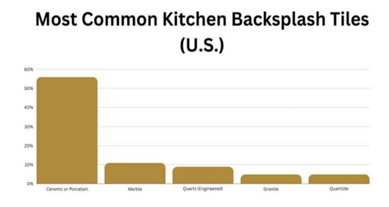 Choosing the Right Backsplash Tile for Your Kitchen: The Ultimate Guide ...