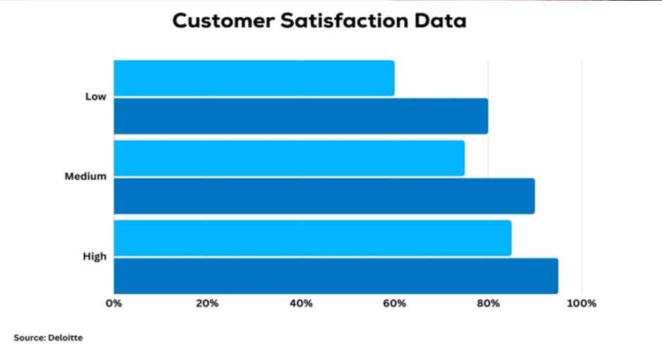 Enhanced-Customer-Satisfaction