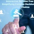 Interactive-Decision-Tree-Software