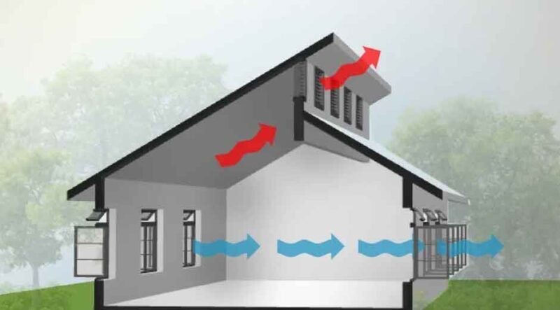 How to Heat-Proof Your Home in Thailand
